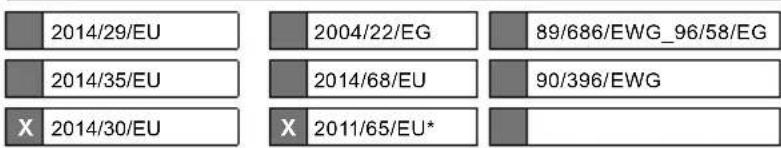 2014/29/EU 2004/22/EG 89/686/EWG_96/58/EG 2014/35/EU 2014/68/EU 90/396/EWG X 2014/30/EU X 2011/65/EU*