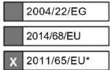 SCHEPPACH SC55P - Déclaration de conformité UE - 2