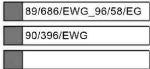 89/686/EWG_96/58/EG 90/396/EWG