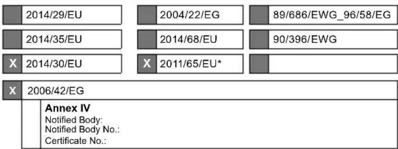 2014/29/EU 2004/22/EG 89/686/EWG_96/58/EG 2014/35/EU 2014/68/EU 90/396/EWG X 2014/30/EU X 2011/65/EU* 2006/42/EG Annex IV Notified Body: Notified Body No.: Certificate No.: