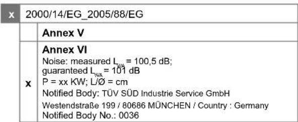 SCHEPPACH SC55P - EU Declaration of Conformity - 1