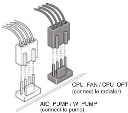 ASUS TUF GAMING B760M-PLUS II - Install the cooling system - 4