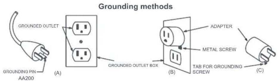 ROBOROCK Qrevo Edge S5A - GROUNDING INSTRUCTIONS - 1