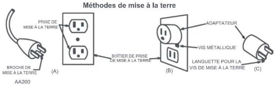 ROBOROCK Qrevo Edge S5A - INSTRUCTIONS DE MISE À LA TERRE - 1
