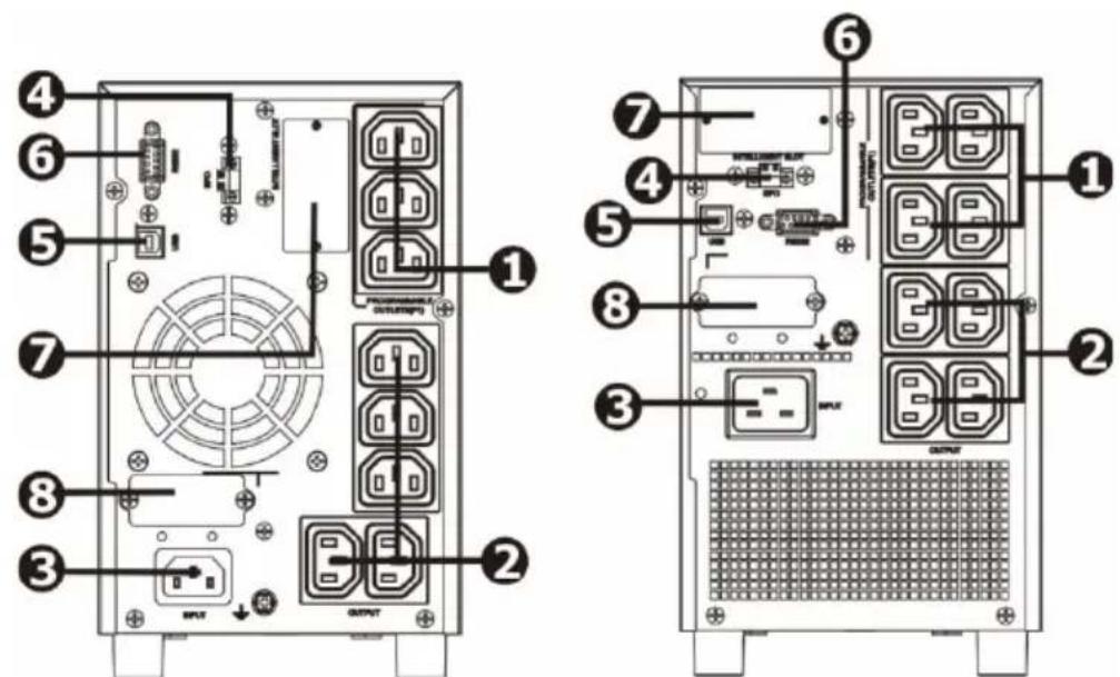 PowerWalker VI 1100 CW - Panneau LCD - 2