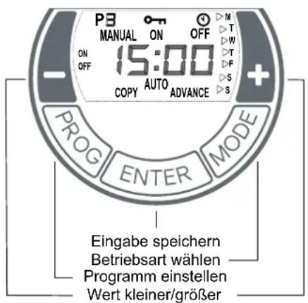 DIMPLEX DX 512E - Bedieneinheit - 2