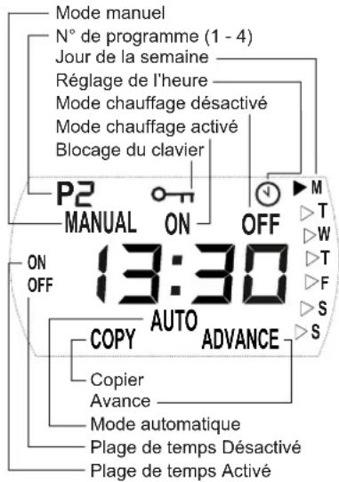 DIMPLEX DX 512E - Unité de commande - 1