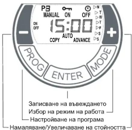 DIMPLEX DX 512E - Устройство за обслужване - 2