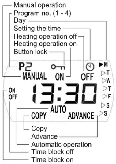 DIMPLEX DX 512E - Control unit - 1