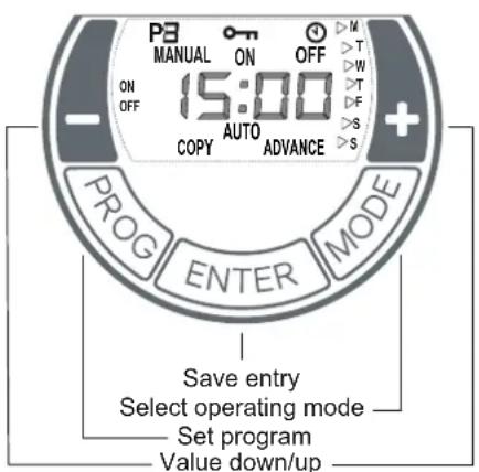 DIMPLEX DX 512E - Control unit - 2