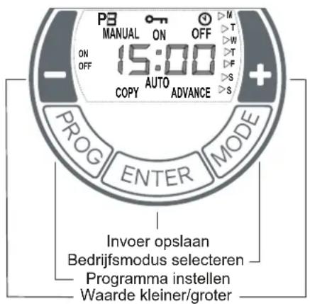 DIMPLEX DX 512E - Bedieningseenheid - 2