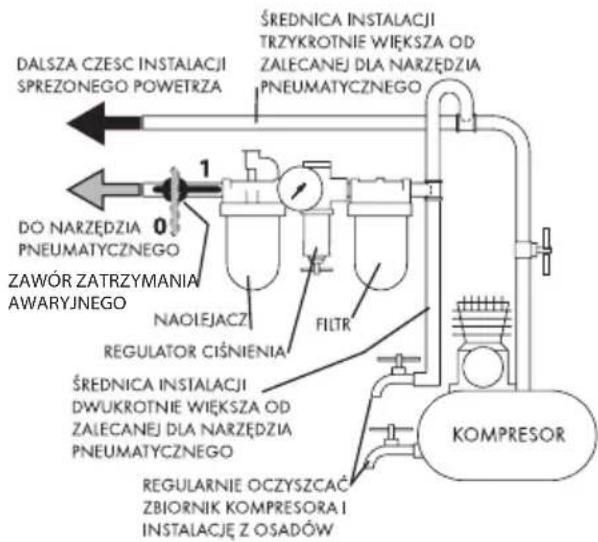 Facom NK.2000F2 - SMAROWANIE - 2