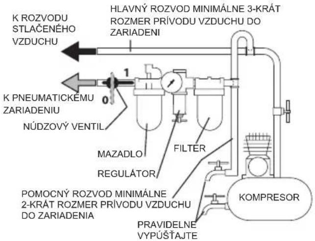 Facom NK.2000F2 - ZAPNUTIE ZARIADENIA - 2