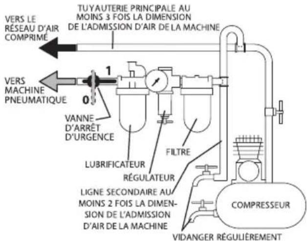 Facom NK.2000F2 - LUBRIFICATION - 2