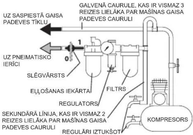 Facom NK.2000F2 - IERİCES SAGATAVOŠANA DARBAM - 2