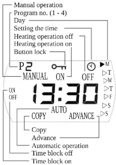 DIMPLEX DX 520E - Control unit - 1