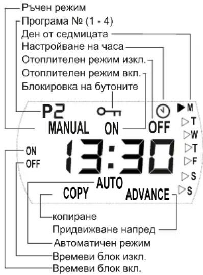 DIMPLEX DX 520E - Устройство за обслужване - 1