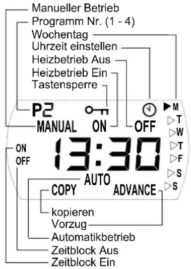 DIMPLEX DX 520E - Bedieneinheit - 1