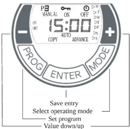DIMPLEX DX 520E - Control unit - 2