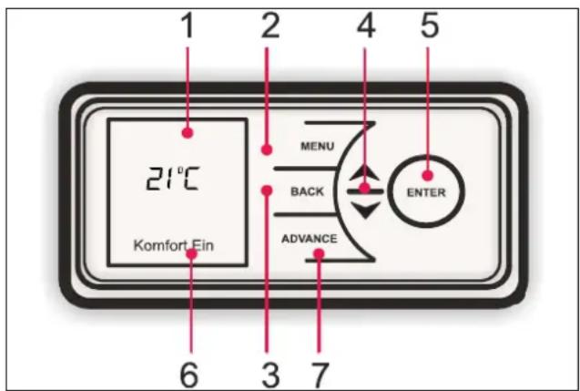 DIMPLEX RCE 100 - Bedienteil - 1