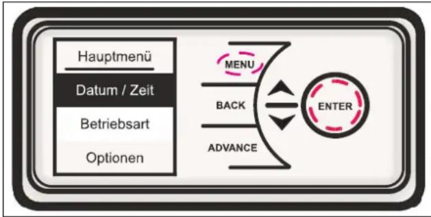 DIMPLEX RCE 100 - Einstellung Datum / Uhrzeit - 1