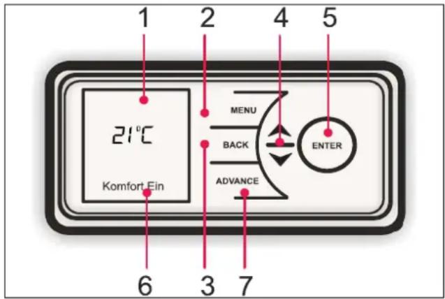 DIMPLEX RCE 100 - Unité de commande - 1