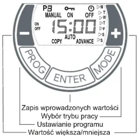 DIMPLEX DX 530E - Jednostka obsługowa - 2