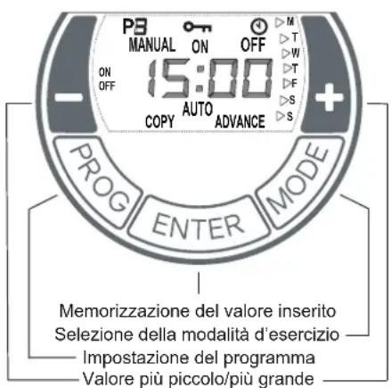 DIMPLEX DX 530E - Unità di comando - 2