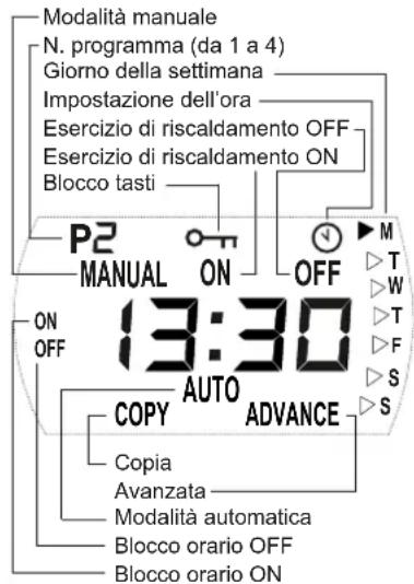 DIMPLEX DX 530E - Unità di comando - 1