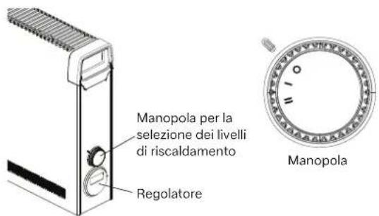DIMPLEX DX 530E - Esercizio - 1