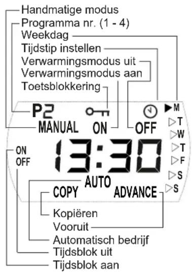 DIMPLEX DX 530E - Bedieningseenheid - 1