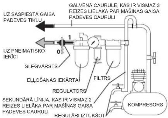 Facom NM.1010LF2 - IERICES SAGATAVOSANA DARBAM - 2