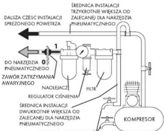 Facom NM.1010LF2 - SMAROWANIE - 2