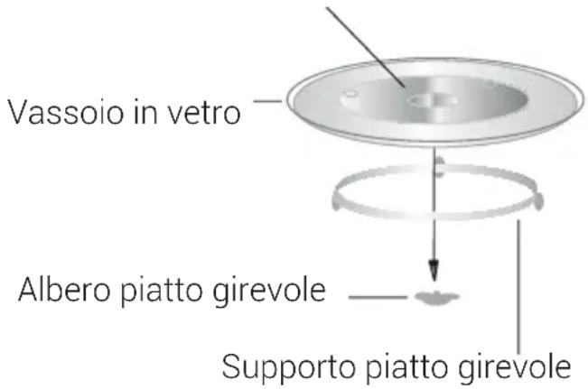 BEKO MOC 20100 B2 - Installazione del piatto girevole - 1