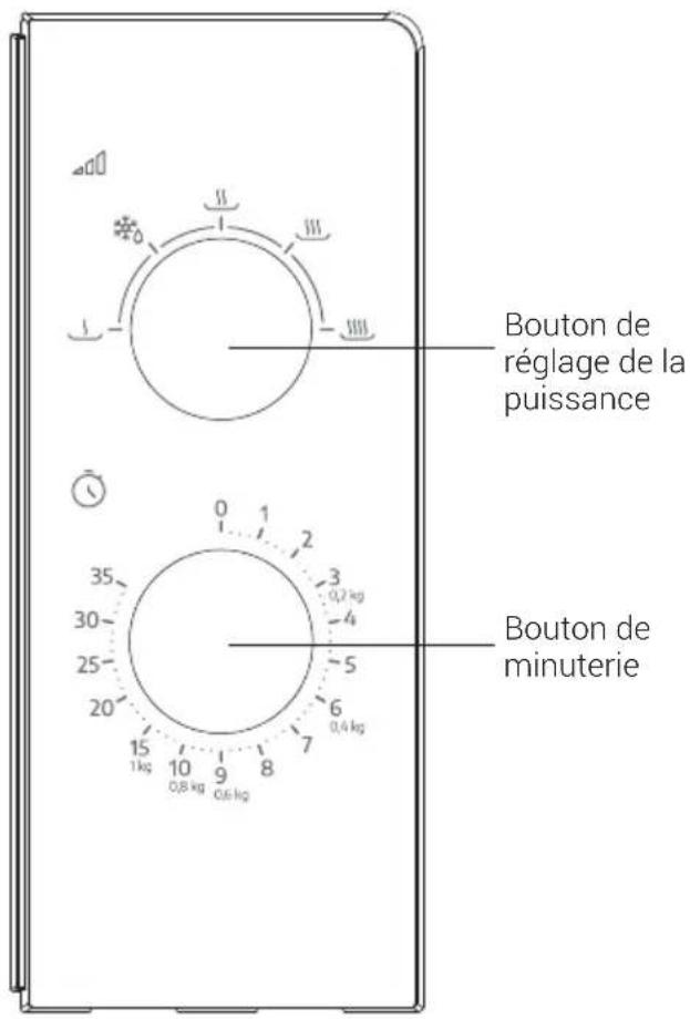 Bouton de réglage de la puissance Bouton de minuterie