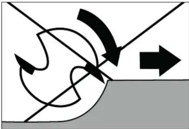 PARKSIDE PPMF 710 A1 - Routing direction - 2