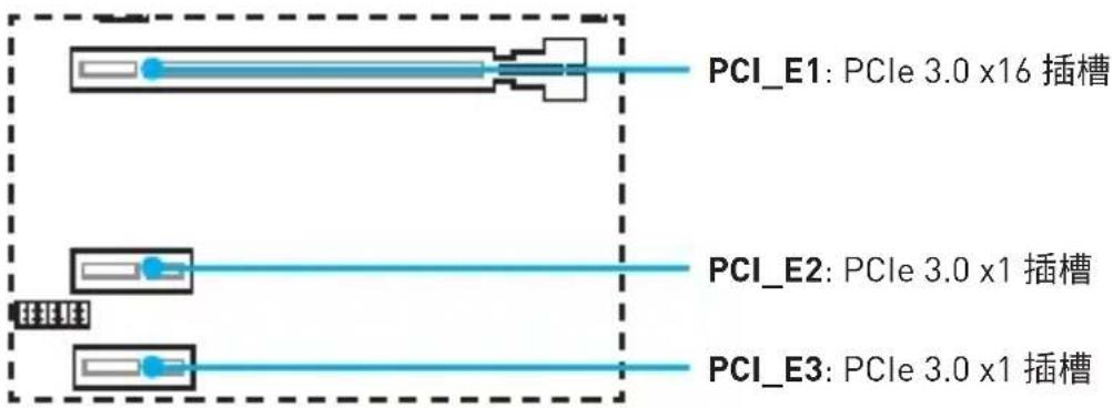 MSI B150M Gaming Pro - PCI\_E1\~3：PCIe 擴充插槽 - 1