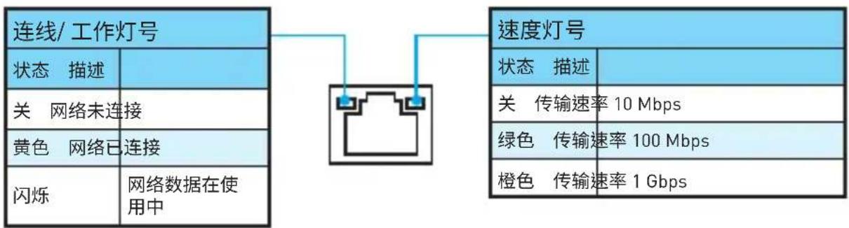 MSI B150M Gaming Pro - LAN 端口 LED 状态表 - 1