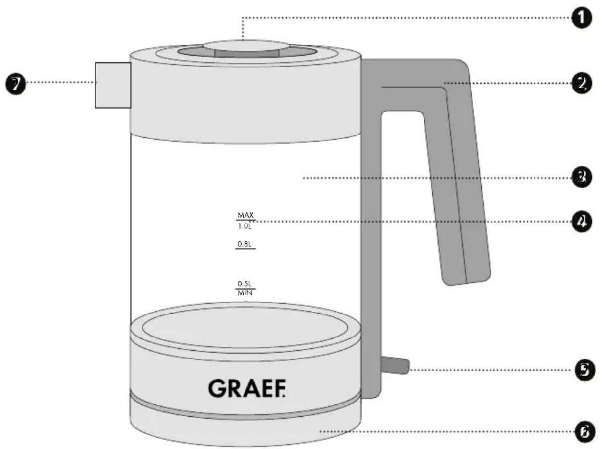 GRAEF WK302 - OPIS PRODUKTU - 1