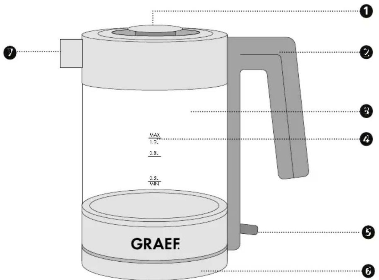GRAEF WK302 - 3