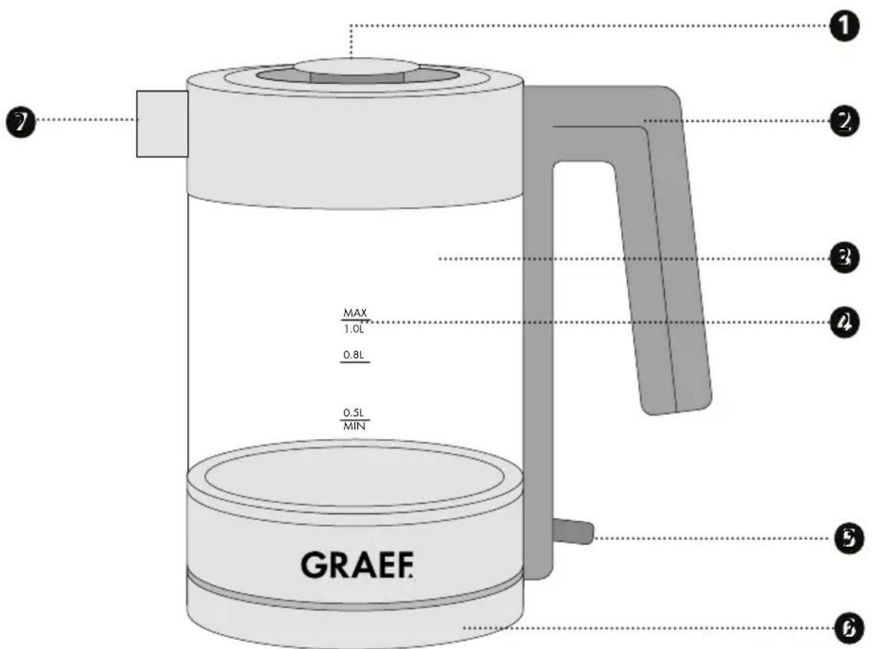 GRAEF WK302 - 2