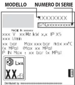 STANLEY SXPW25DTS - STOCCAGGIO E TRASPORTO (FIG.5)/PAGINA 6 - 1