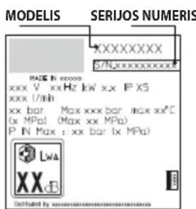 STANLEY SXPW22PE - SAUGOJIMAS IR GABENIMAS (5 PAV./279 PSL.) - 1