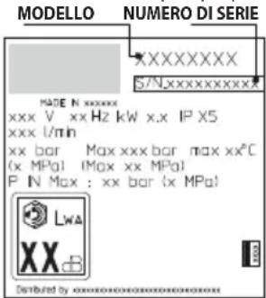 STANLEY SXPW16PE - STOCCAGGIO E TRASPORTO (FIG.5)/PAGINA 279 - 1