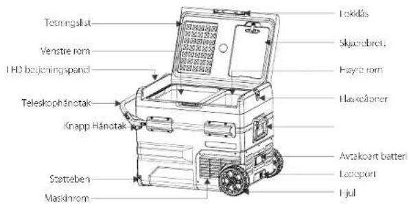 Outwell Arctic Frost 55 - PRODUKTSTRUKTUR - 1