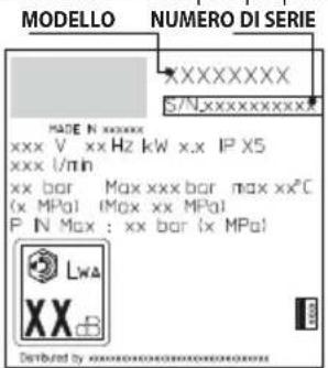 STANLEY SXPW14PE - STOCCAGGIO E TRASPORTO (FIG.5)/PAGINA 279 - 1