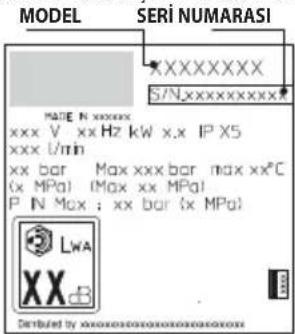 STANLEY SXPW14PE - ARIZALAR HAKKINDA BİLGİLER - 1