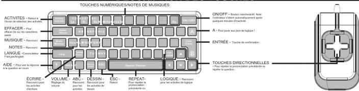 TOUCHES NUMÉRIQUES/NOTES DE MUSIQUES ACTIVITES - Nature à Faison de calculés et équilibria EFFACER - Pour efficé avec les variations moules MUSIQUE - Recourse NOTES - Recourse LANGUE - Comitéaux Française/Philippe AIDE - Pour y est indérieure à la opération en trois ÉCIRRE - Recourse les activités VOLUME - ABC - DÉSSIN - ESC - REPEAT- recourse pour les les activités de recourse pour les repositionnel POUPE LOGIQUE - Recourse pour les activités d'égliaux ON/OFF - Bouteur marchaëlien. Note: Infloraiser l'intel actuellement après symique musculosé. A - Pour pier aux piers de logique ? ENTREÉ - Touche de confirmation TOUCHES DIRECTIONNELLES - Pour les activités déterminues pour les réputes la question.