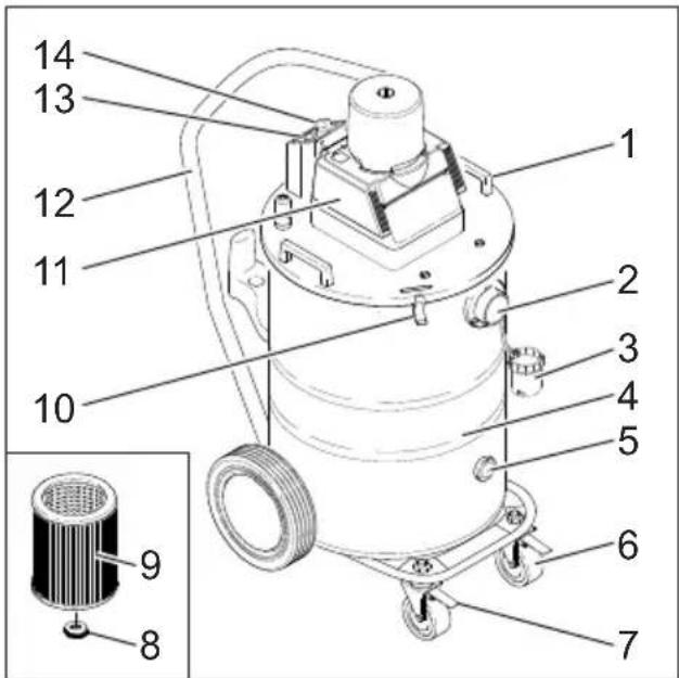 Kärcher NT 80/1 B1 M S - Laitteen osat - 1