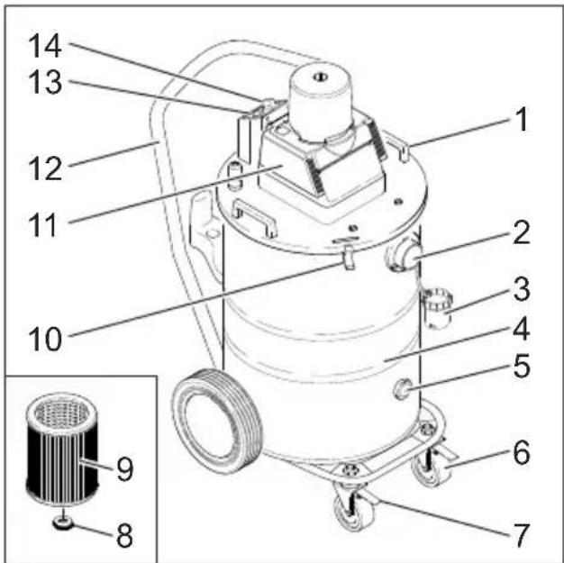 Kärcher NT 80/1 B1 M S - Elementos del aparato - 1